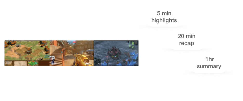 How to condense a 8hrs stream to different video formats